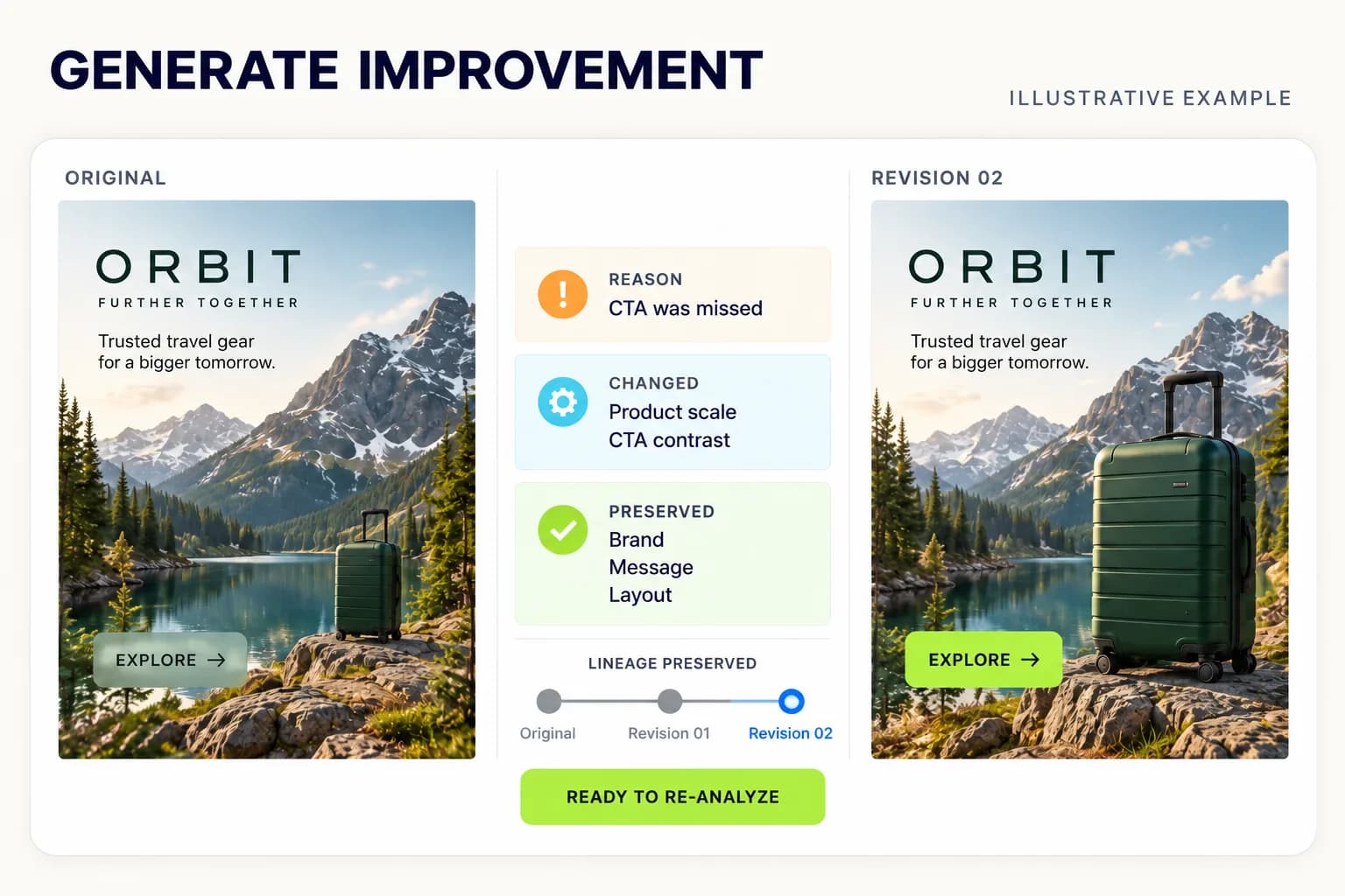 Illustrative original and revised travel ad with the reason for change, modified product scale and CTA contrast, preserved brand elements, and version lineage.
